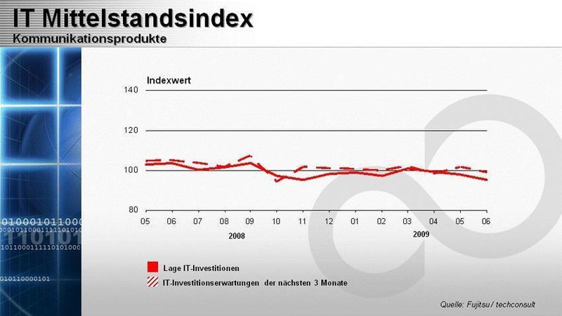 Die Sparte Kommunikation verläuft im Trend eher enttäuschend. (Archiv: Vogel Business Media)