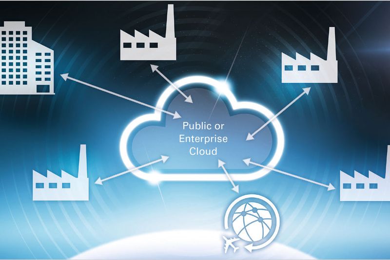 Bild 1: Globale (Smart Factory) Produktionsressourcen werden horizontal mit Einheiten vernetzt, die Inhalte bzw. Materialien, Komponenten oder ähnliches liefern sowie solchen, die Produkte anfragen (Eaton)
