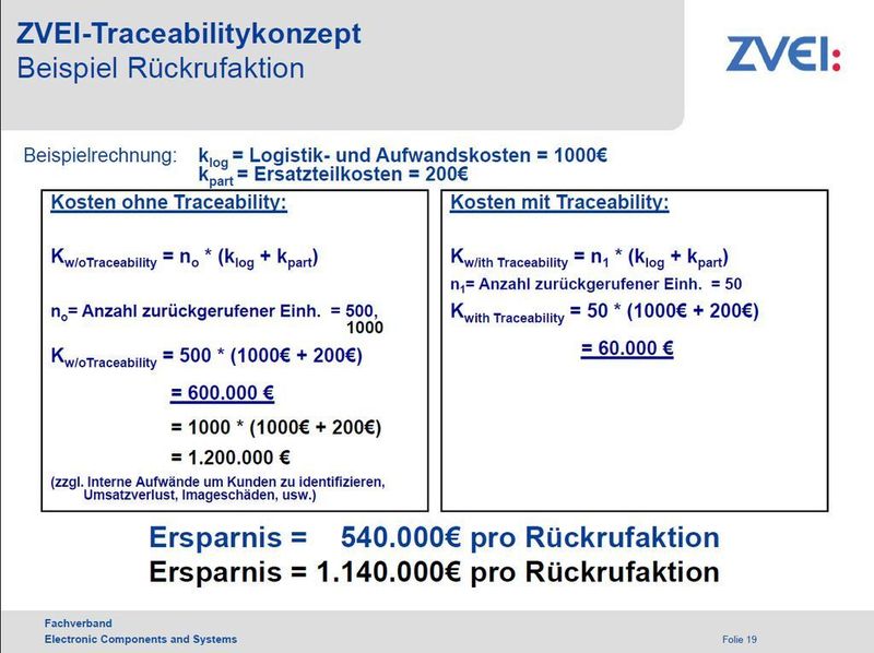  (Archiv: Vogel Business Media)