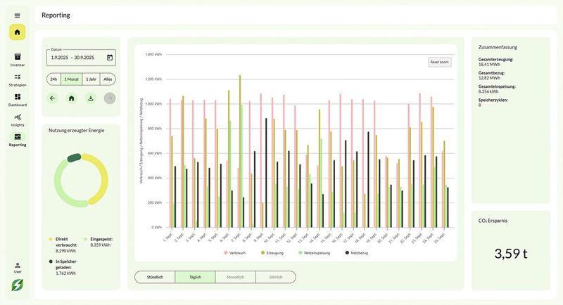 Greencore AI stellt die Historie aller relevanten Daten transparent dar. (Bild: Greenflash)