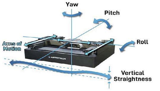 Figure 1(Image: Aerotech)