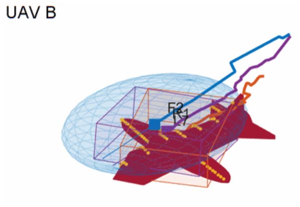 Fig. 3. Comparison of lidar and radar tracking across three UAVs. Lidar extent accuracy is sensitive to scenario geometry (UAV A vs. UAV C), while the Fused track (purple) provides a robust estimate by compensating for radar's positional bias and lidar's geometric limitations.  (Source: Mathworks)