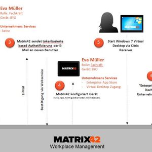 Abbildung 1: Anbieter von Client-Lifecycle-Lösungen wie Matrix42 integrieren MDM möglichst nahtlos in ihre Plattform und die Prozesse.