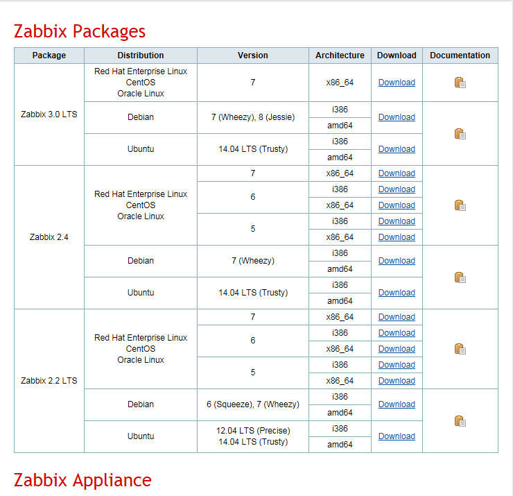 Screenshot von der Zabbix-Seite