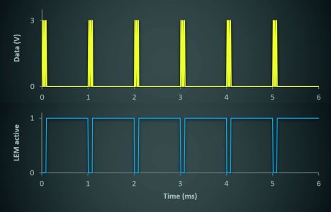 Bild 1: Das Aktivierungssignal für den Low-Energy-Modus schaltet verbrauchsintensive Teile der USB-Schnittstelle ab, wenn keinen Datenverkehr auf dem Bus vorhanden ist. (Bild: Silicon Labs)