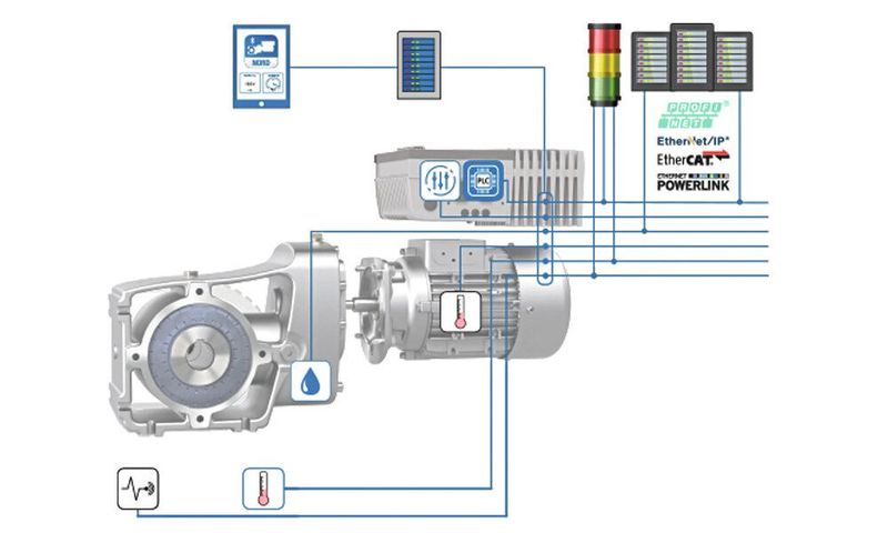 Die intelligent vernetzten Nord-Antriebe ermöglichen eine kontinuierliche Zustandsüberwachung (Condition Monitoring) und legen damit die Basis für vorausschauende Wartungskonzepte (Predictive Maintenance).  (Bild: Nord Drivesystems)