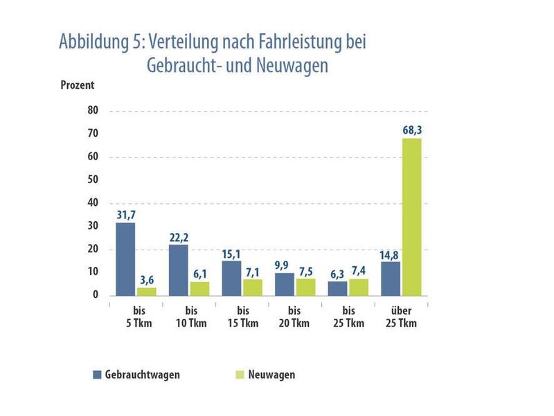  (Car-Garantie)
