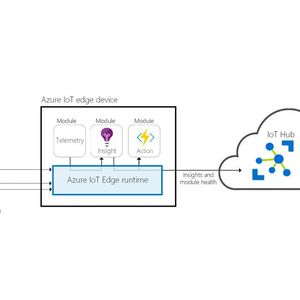 Der Service Azure IoT Edge ermöglicht das sichere lokale Ausführen von Datenanalysen und künstlicher Intelligenz (z. B. mit Azure Cognitive Services oder Machine Learning) in Geräten, Maschinen und Anlagen ohne dauerhafte Cloud-Konnektivität sowie die Übertragung dieser Daten in die Cloud für genauere Analysen. So können Datenanalysen auch dann auf IoT-Geräten laufen, wenn keine permanente Internetverbindung gewünscht oder möglich ist. 