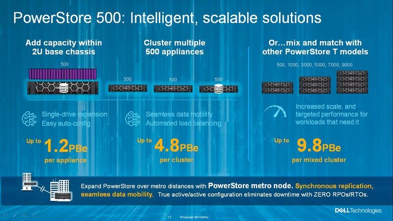Dell PowerStore 500 ermöglicht auch die Erstellung eines Metro-Node zwecks High-Availability-Failover. (Dell)