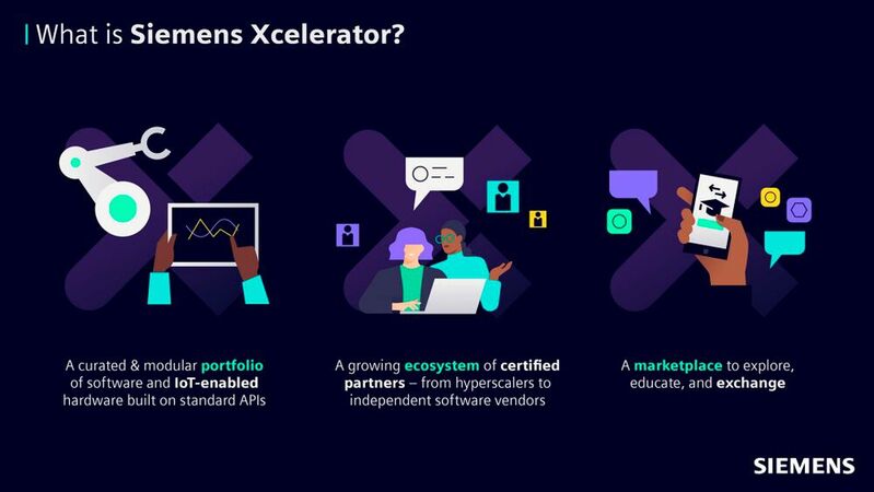 Die Business-Plattform Xcelerator soll Mehrwert für alle Beteiligten schaffen, indem sie Zusammenarbeit und Austausch zwischen Kunden, Partnern und Entwicklern erleichtert und Innovation fördert – Anforderungen, die kein Unternehmen allein stemmen kann. 
