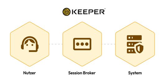 (Bild:  Keeper Security)