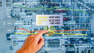 Neue Anstrengungen beim Einsatz von Elektromotoren: Mit der Nachfolgestudie Lot 30 zur Ökodesignverordnung werden weitere Elektromotoren mit einbezogen sowie eine Optimierung der Motorsteuerung gefordert, um jährlich 10 TWh zusätzlich in der EU einzusparen. (Eaton)