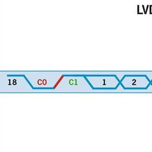 Bild 1: Ein Embedded Clock Serializer mit einem LVDS-Kanal.(Bild:  Rutronik)