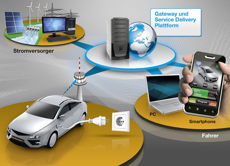 Mit AutoLinQ for EV von Continental kann der Fahrer den Ladevorgang seines Elektrofahrzeugs über Smartphone oder Notebook aus der Ferne steuern (Bild: Continental)