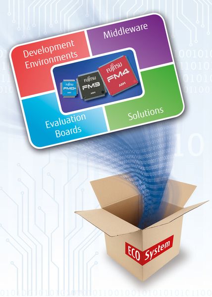 FMconnect-Ecosystem von Fujitsu: unterstützt Entwickler bei der Integration von Kommunikationsstandards in eigene Applikationen (Fujitsu Semiconductor Europe)