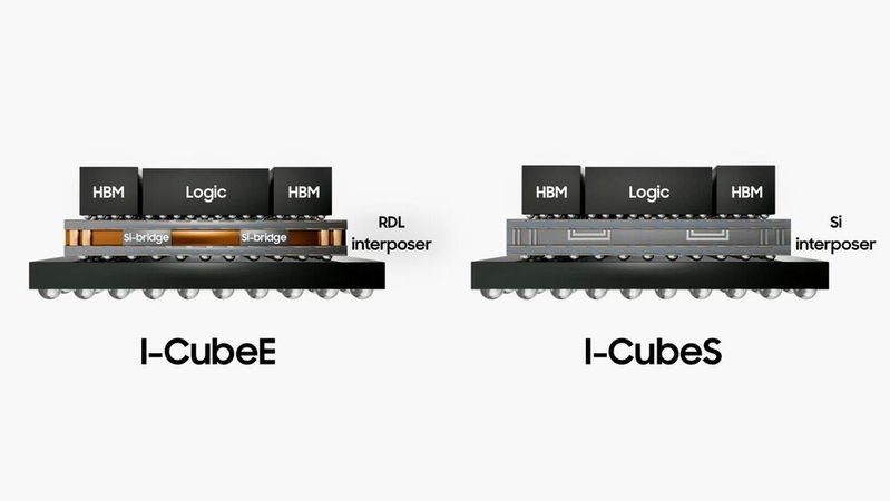 Die Advanced-Package-Technik von Samsung Semiconductor nutzen heterogene Integration, um Logik- und Speicherhalbleiter in 2,5D- und 3D-Gehäusen zusammenzusetzen. Die System-in-Packages sind oft leistungsfähiger und stromsparender als monolithisch aufgebaute Chips.(Bild:  Samsung Electronics)