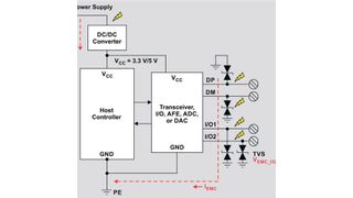 Bild 1: Spannungen und Ströme bei Störfestigkeitstests gegen transiente Störgrößen in einem nicht isolierten System. (Bild: TI)