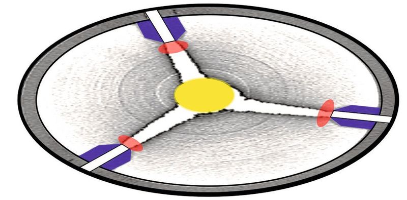 Abb. 4: Ein horizontaler CT-Scan Strahlmühle durch die Düsenebene: Die drei Düsen (blau) richten die Druckluft (weiß) in das Zentrum der Mühle (gelb). Nach Strobel A., Köninger B., Romeis S., Wirth KE., Peukert W.: Impact comminution in jet mills  In: Stefan Heinrich (ed.): Dynamic Flowsheet Simulation of Solids Processes, Springer International Publishing, 2020, p. 305-347 (Bild: Hosokawa Alpine)