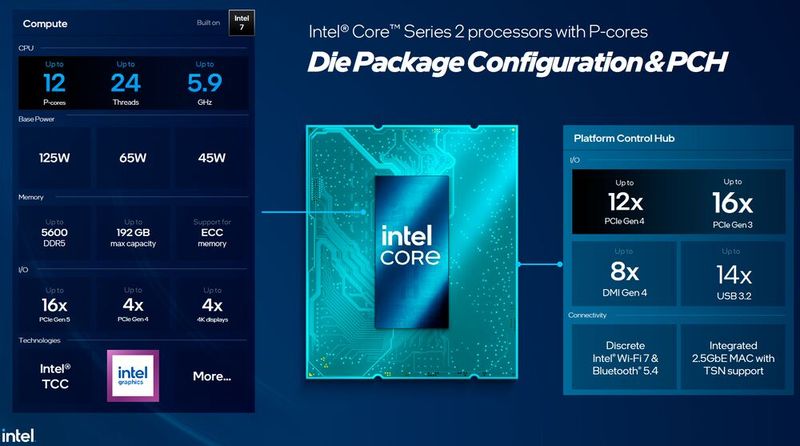 Bartlett Lake 12P, so der Codename der neuen Embedded-Prozessoren, kommt mit einer Base Power zwischen 45 Watt und 125 Watt für die Top-Modelle. Zudem wird ECC-Speicher unterstützt. (Bild: Intel Corporation)