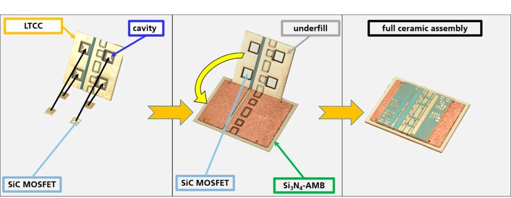 Low inductance fully ceramic SiC power module for high-temperature ...
