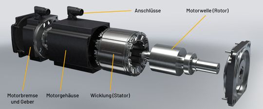 (Explosionsgrafik DSC2. Bild: Baumüller)