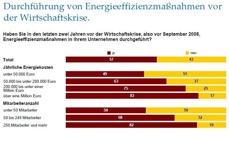  (Archiv: Vogel Business Media)