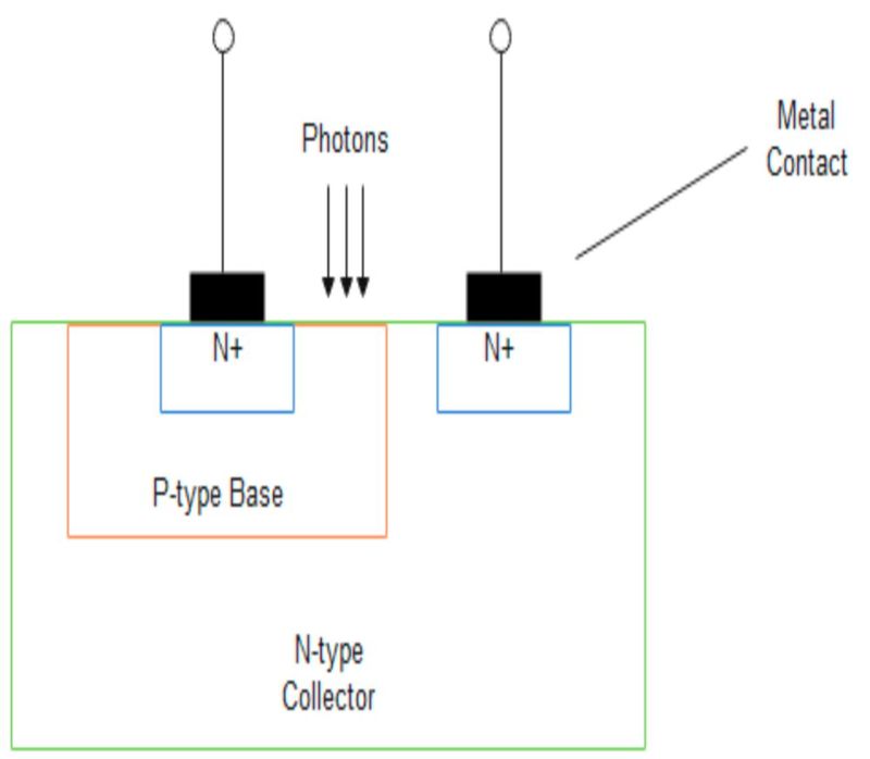 Phototransistor Definition, applications, and more