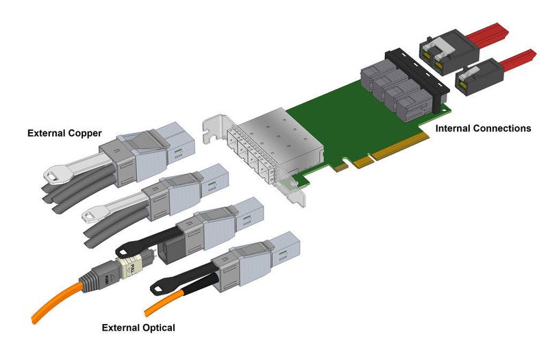 Externe und interne Mini-SAS HD-Konfigurationen. (Archiv: Vogel Business Media)