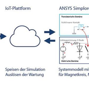 Technische Umsetzung für den Prototyp eines Digitalen Zwillings für ein Relais in sicherheitskritischen Applikationen.