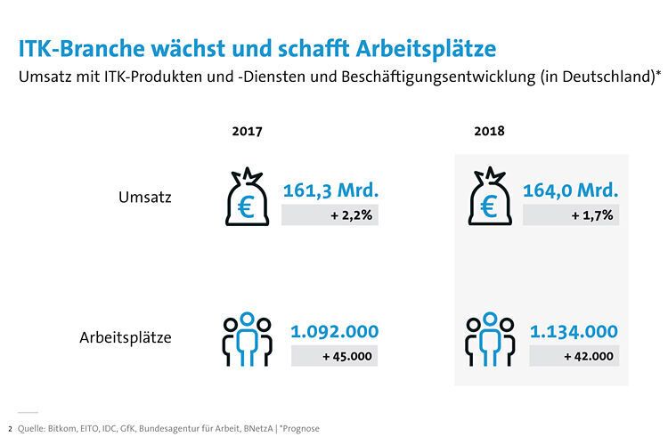  (Bitkom)