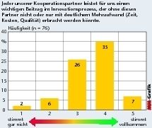  (Archiv: Vogel Business Media)