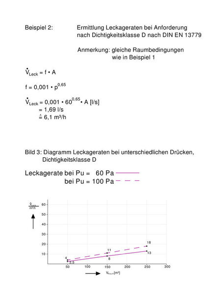Abb. 4: Beispiel 2 – Ermittlung Leckageraten bei Anforderung nach Dichtigkeitsklasse D nach DIN EN 13779; gleiche Raumbedingungen wie in Beispiel 1 (Bild: Weber & Partner)