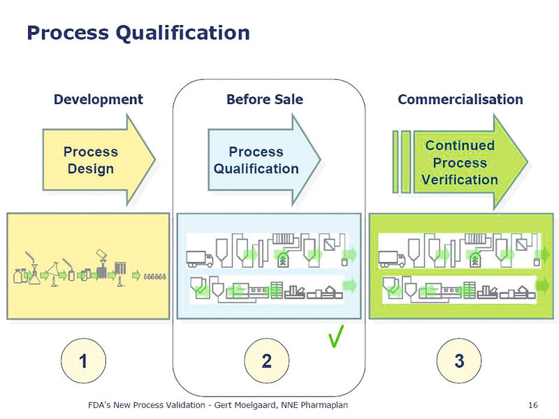 Rationellere Gestaltung von Qualifizierungs- und Validierungsprojekten. (Bild: NNE Pharmaplan)