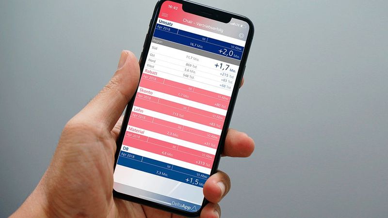 Der Business-Intelligence-Anbieter Bissantz & Company stellt auf der diesjährigen CEBIT seine neue iOS-App vor. Die DeltaApp verbindet Datennavigation, Abweichungsanalyse und Performance Management in kompakter Form. Das patentierte „Haptic Reasoning“ organisiert alle Bedienfolgen so, dass mit einer Daumenbewegung immer jeweils die Zahlen in den Blick rücken, die einer kaufmännisch sinnvollen Herangehensweise entsprechen. Dafür sorgen die ebenfalls patentierten Bissantz’Numbers, die Zwei-Farb-Logik und KI-Heuristiken für die Abweichungsanalyse, die bisher nur in DeltaMaster verfügbar waren. Mit vorgefertigten Transformationen verarbeitet die DeltaApp Daten aus allen typischen ERP-Systemen, sodass sie sich schnell und ohne schwerfällige Data-Warehouse-Projekte einrichten lässt. Bissantz auf der CEBIT: Halle 16, Stand C18 (Bild: Bissantz)