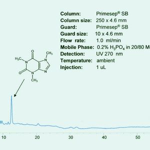 Abb.1 Trennung von entkoffeiniertem Kaffee auf einer Primesep-Säule. Koffein eluiert bei etwa 12,5 Minuten.