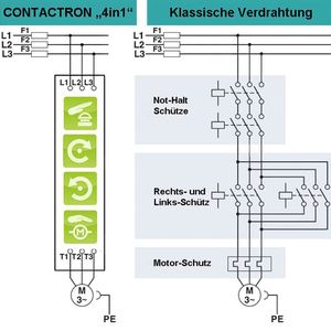 Bild 2: Hybridschaltung im Vergleich zum klassischen Aufbau einer Wendeschützschaltung.  Bild: Phoenix Contact