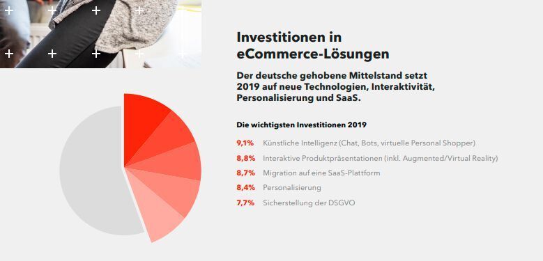 Wie tickt der deutsche Mittelstand bei E-Commerce-Lösungen? (SITECORE)
