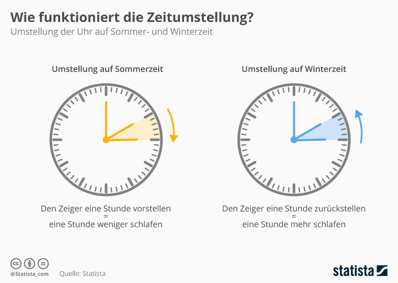 Für alle, die es sich auch nicht merken können... (Bild: Statista)