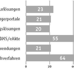 Frage 2: Bei welcher Art von IT-Systemen stellt Ihrer Erfahrung nach die Akzeptanz der Benutzer einen besonders kritischen Erfolgsfaktor dar?