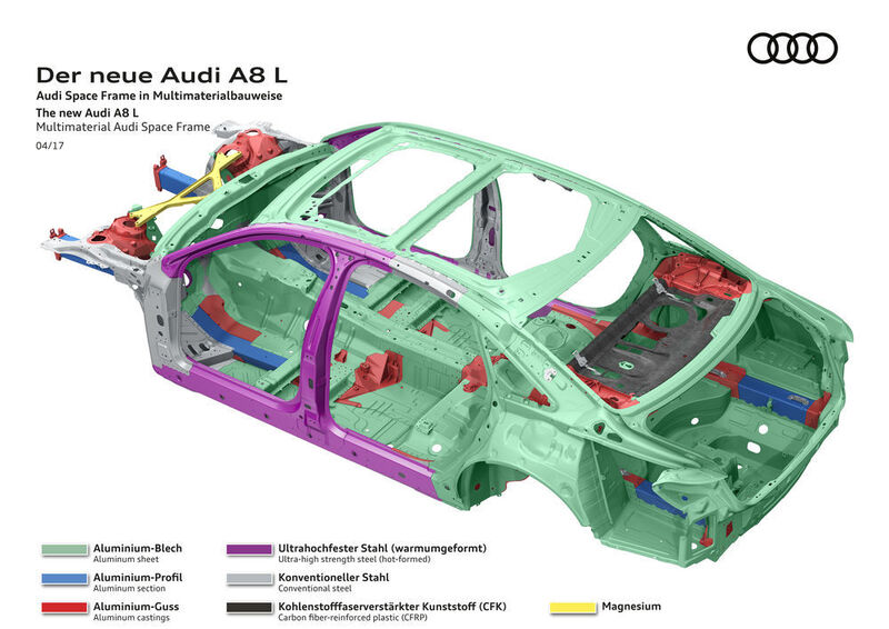 Ein Überblick über die bei der Multimaterialbauweise eingesetzten Werkstoffe. (Audi)