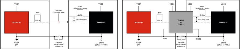 Bild 1: Einsatz eines Massepegel-Umsetzers gegen DC-Masse-Offsets. (Bild: TI)