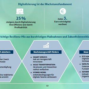 So kann Digitalisierung zum Wachstumsfundament werden. Darunter wird gezeigt, wie man sich in puncto Resilienz am besten aufstellt.(Bild:  Telekom)