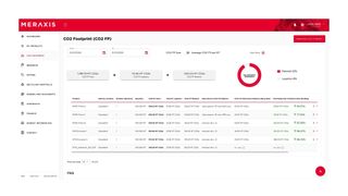 meraxis-20kundenportal-co2-20footprint-quelle-20meraxis-2132x1200v1 (Bild: Meraxis)