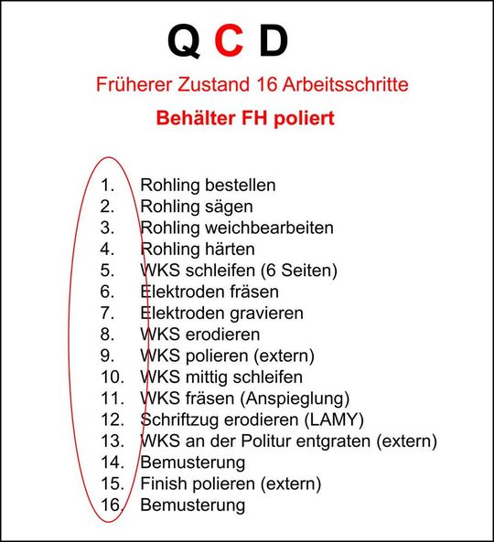 Die Bearbeitung des Teilwerkzeugs mit dem Lamy-Logo erfolgte früher durch Funkenerodieren und erforderte insgesamt 16 Bearbeitungsschritte.(Bild:  C. Josef Lamy GmbH)