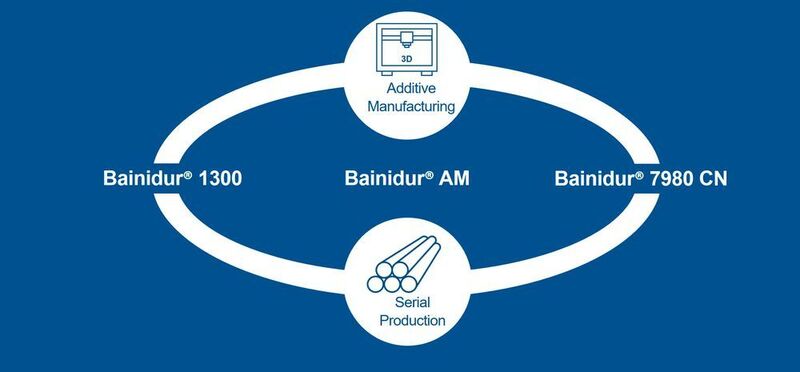 Der neue Bainidur AM von DEW kann verzugsfrei und mit geringer Bearbeitungszugabe verarbeitet werden, was aufwendige Prozessschritte einspart. (DEW)