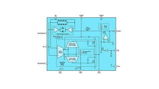 Mit dem ADHV4702-1 bringt Analog Devices einen neuen Hochvolt-Präzisions-Operationsverstärker auf den Markt. (Analog Devices)