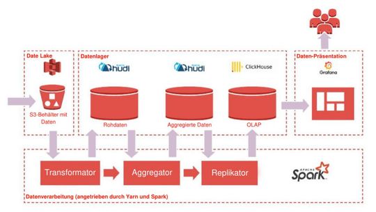 Abbildung 4. ADP in größerem Maßstab (Bild:  Boris Trofimov)
