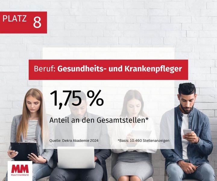  (Bild: MM Maschinenmarkt)