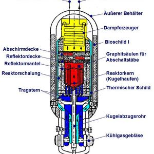 Zeichnung des AVR-Reaktors Jülich.(Bild:  AVR Reaktor /Cschirp / CC BY-SA )