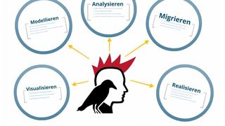 Migraven ist ein Werkzeug für den initialen Aufbau und die Migration von Fileserverstrukturen mit den dazugehörenden Berechtigungen. (Bild: Aikux.com)